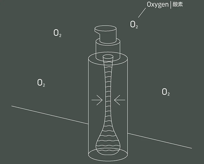 図解：中身が外気に触れにくい二重構造ボトル